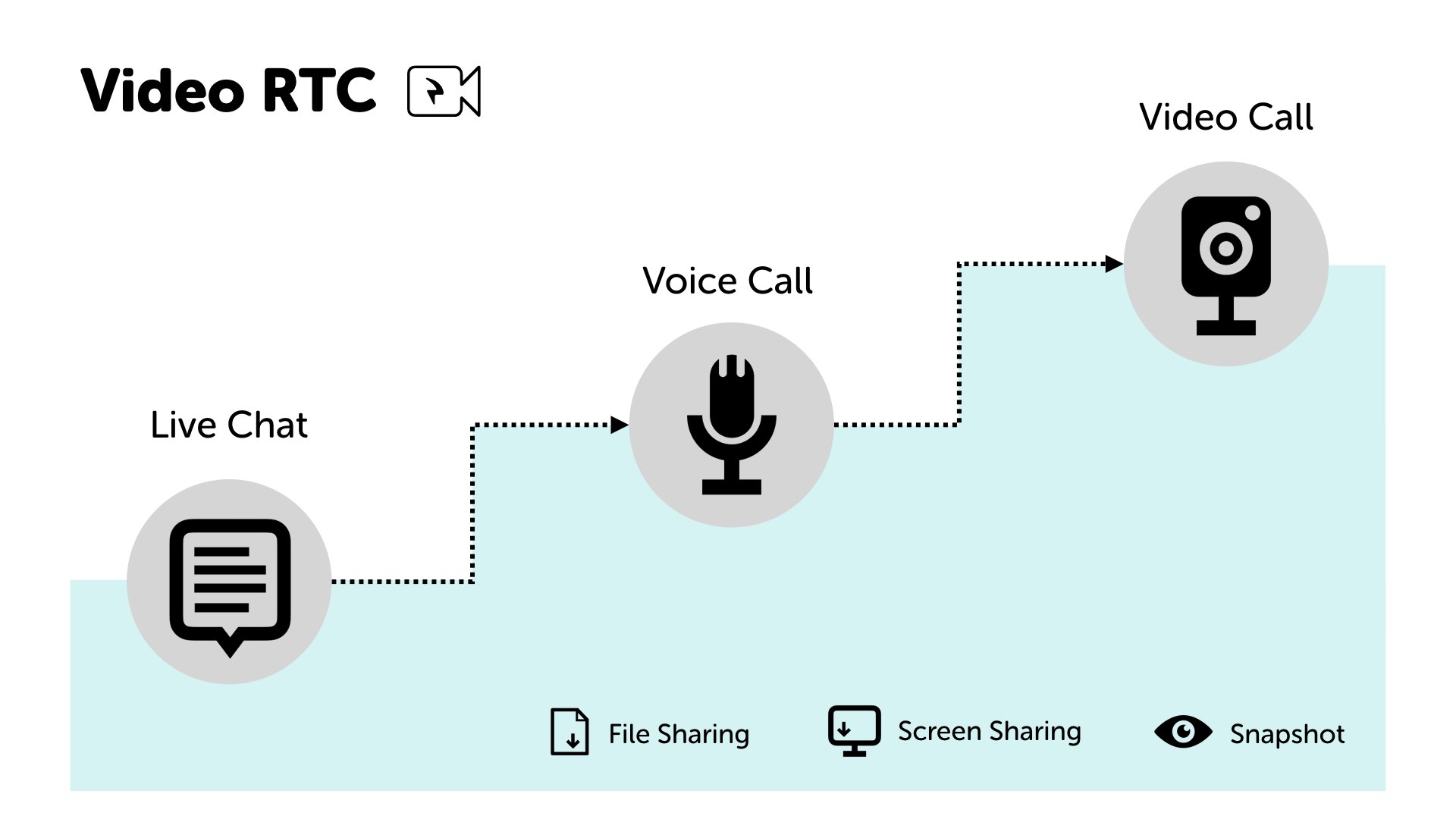 graphic chat-voice-video