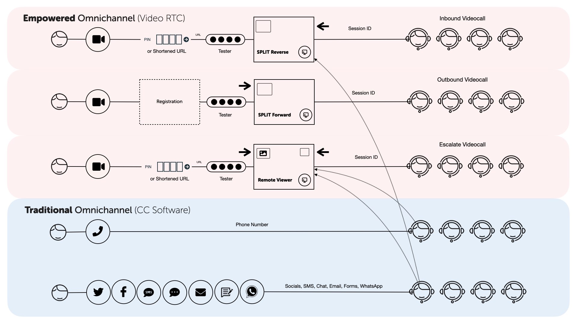 Empowered Omnichannel