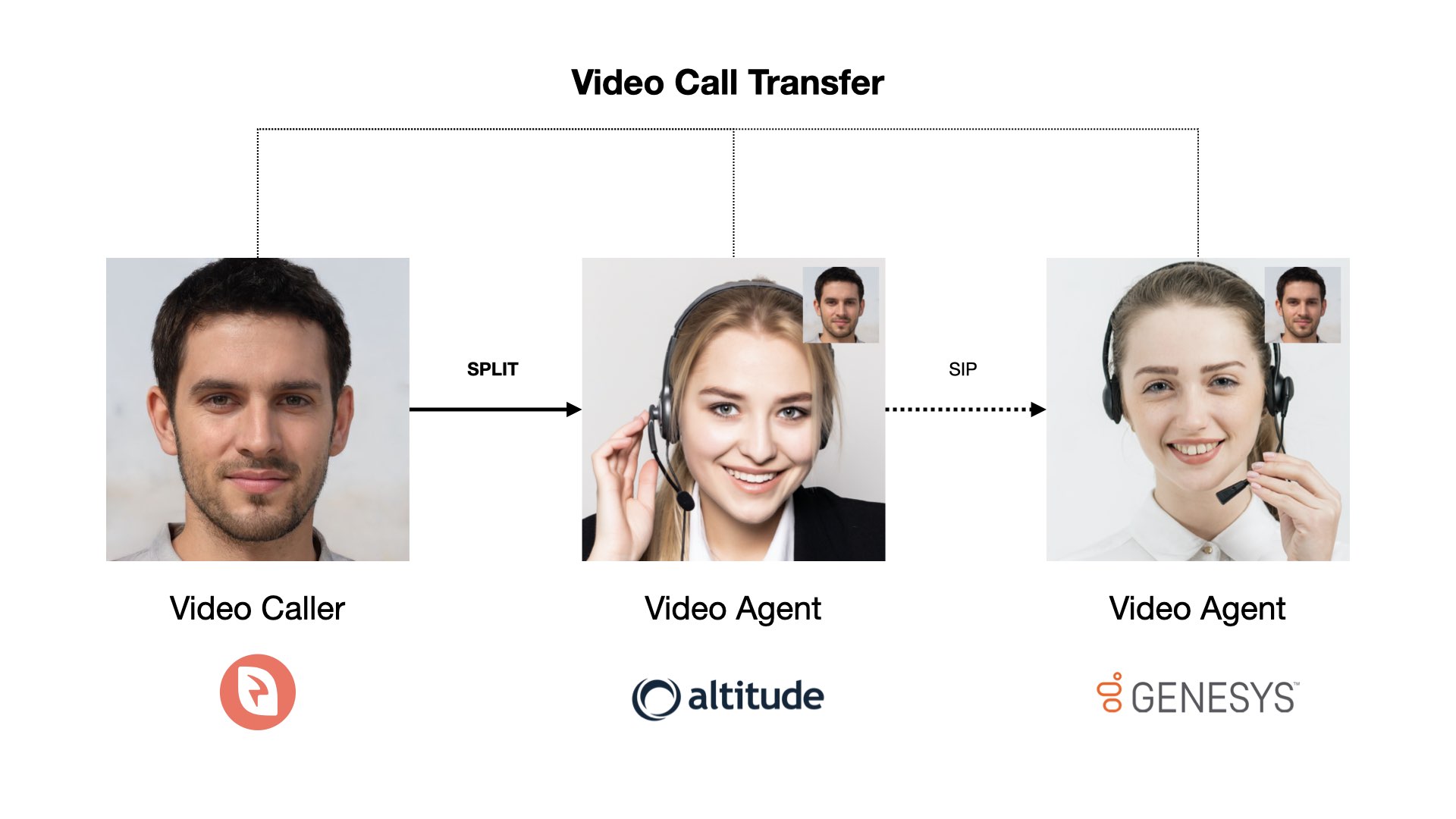video call transferring