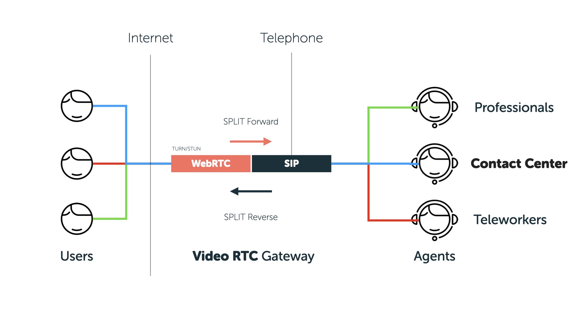 Video RTC SPLIT Roadmap 2020