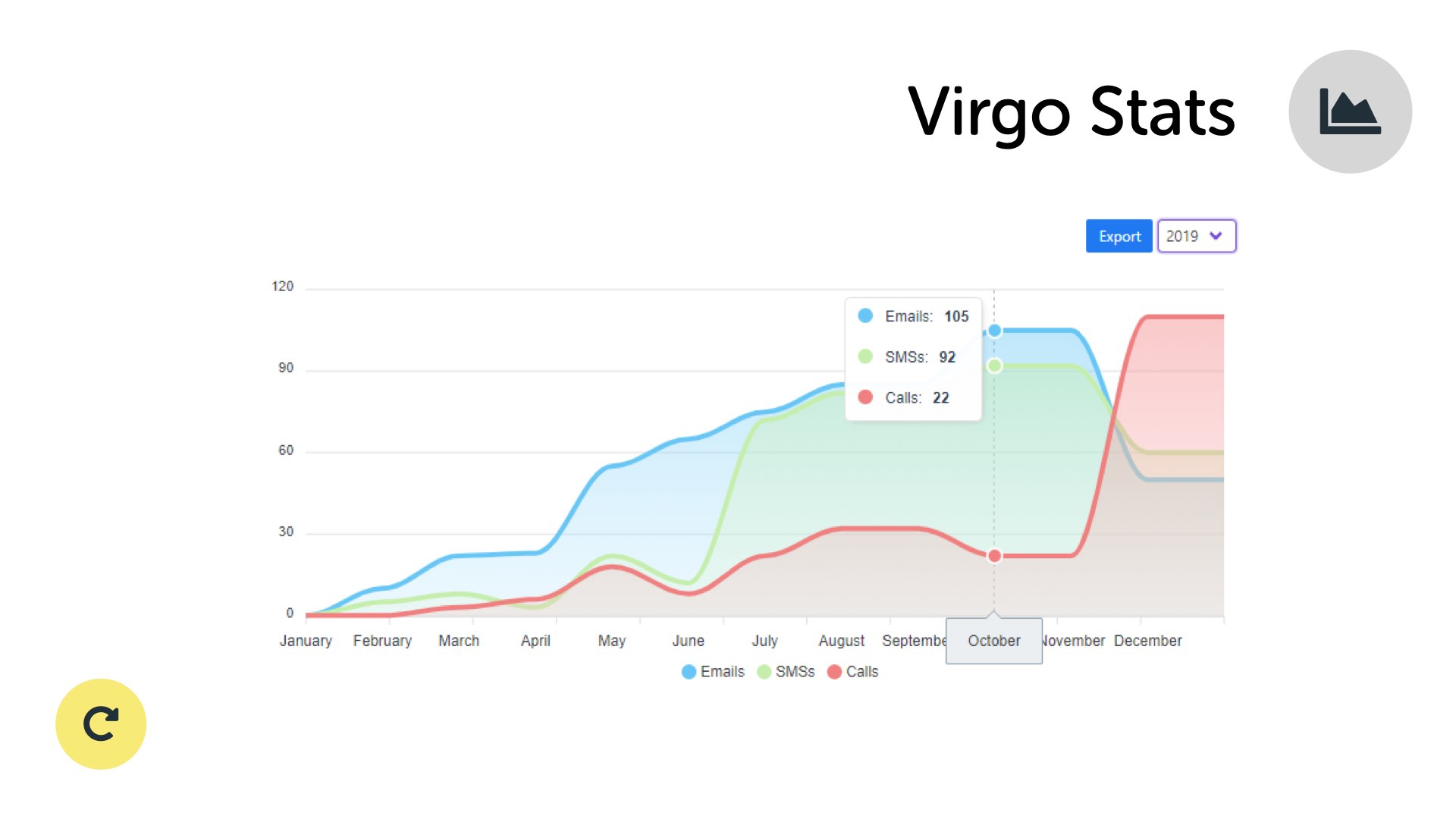 Virgo Stats