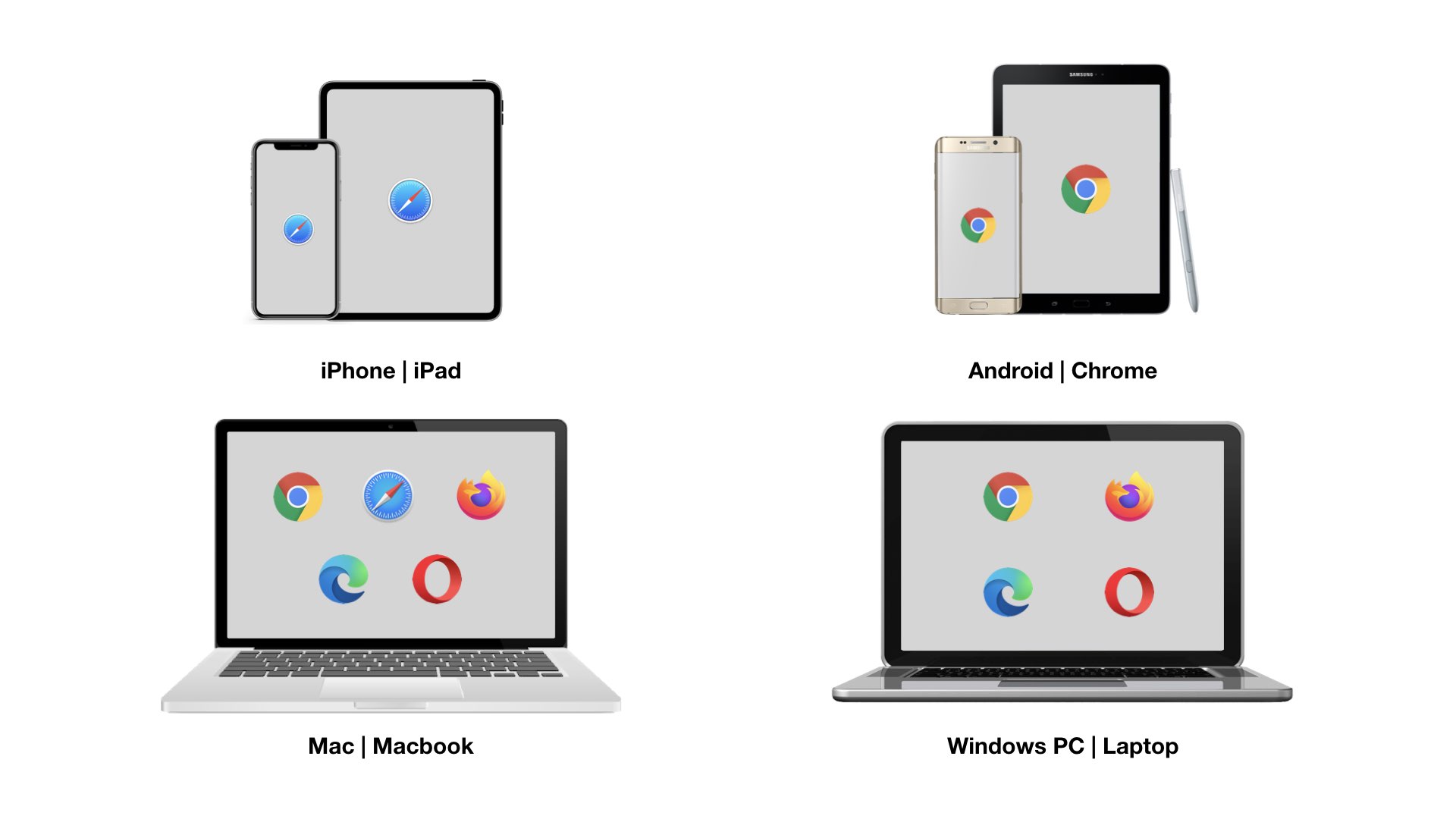 Browsers and Devices