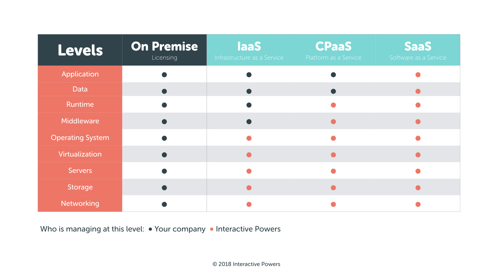 Understanding Cloud Services: IaaS, PaaS, SaaS · Blog