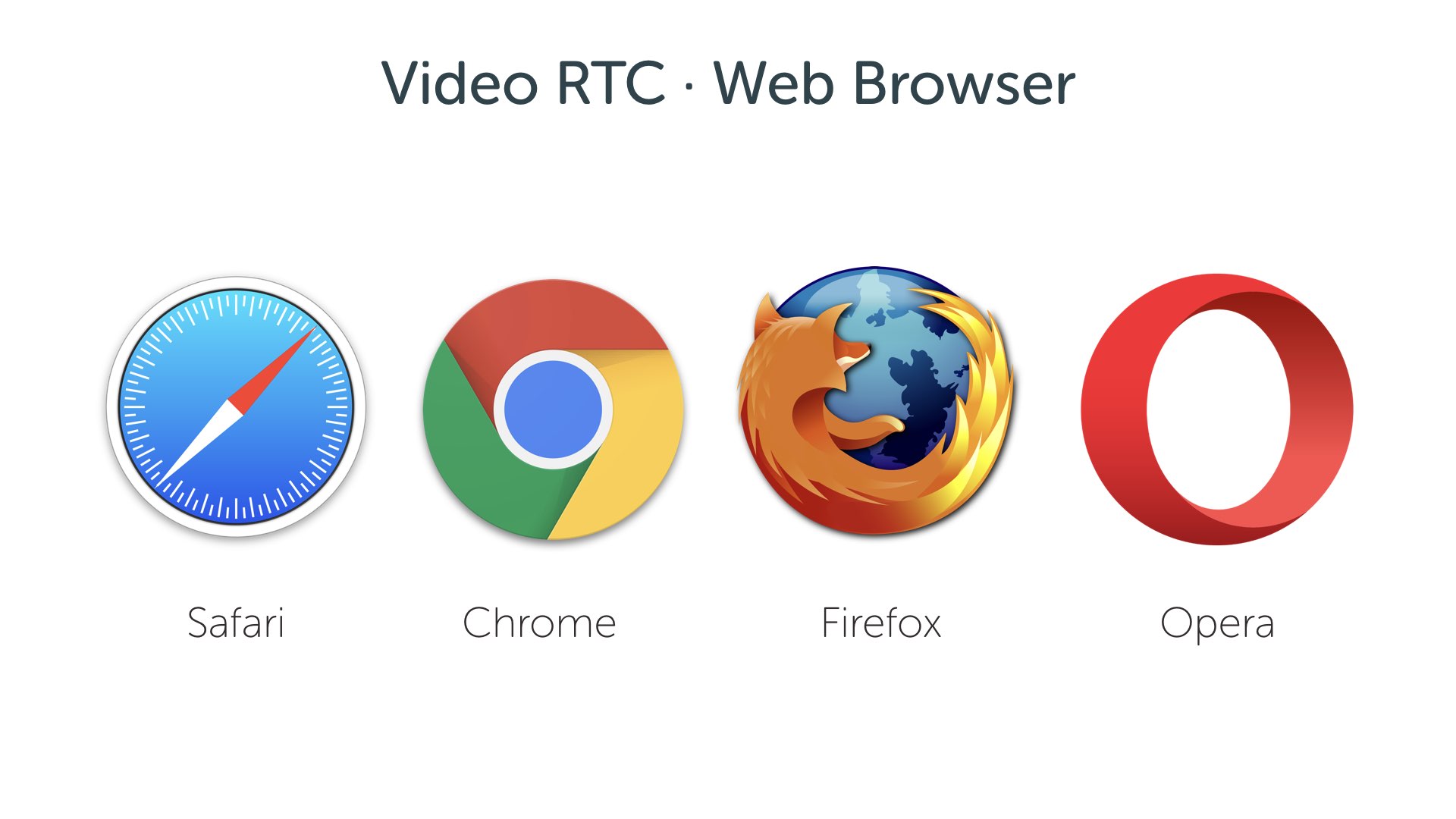 Desktop Web Browsers