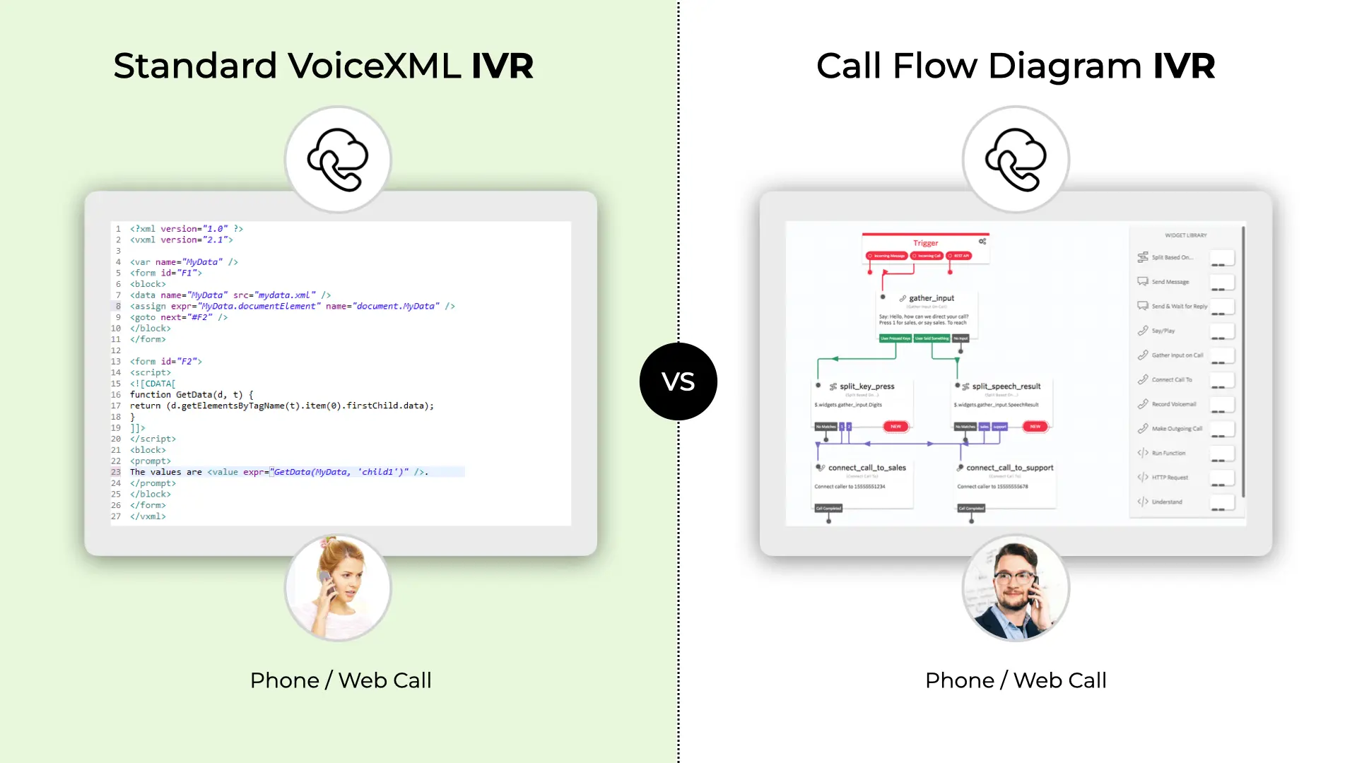 Standard VoiceXML IVR vs Call Flow Diagram IVR